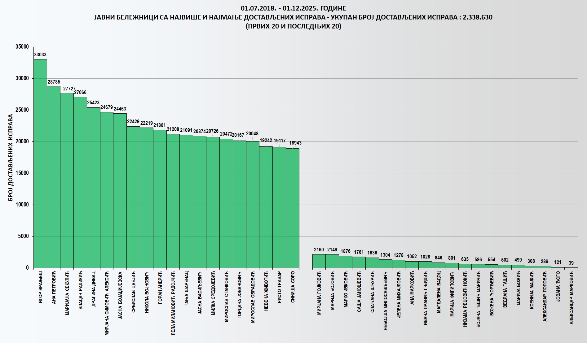 /content/images/stranice/statistika/2025/12/Grafik 1ki.jpg